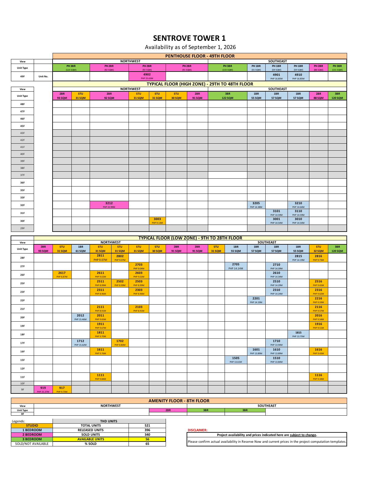 Sentrove at Cloverleaf availability matrix